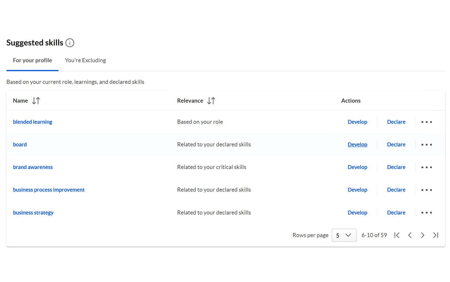 Cornerstone Skills Engine showing suggested and validated skills