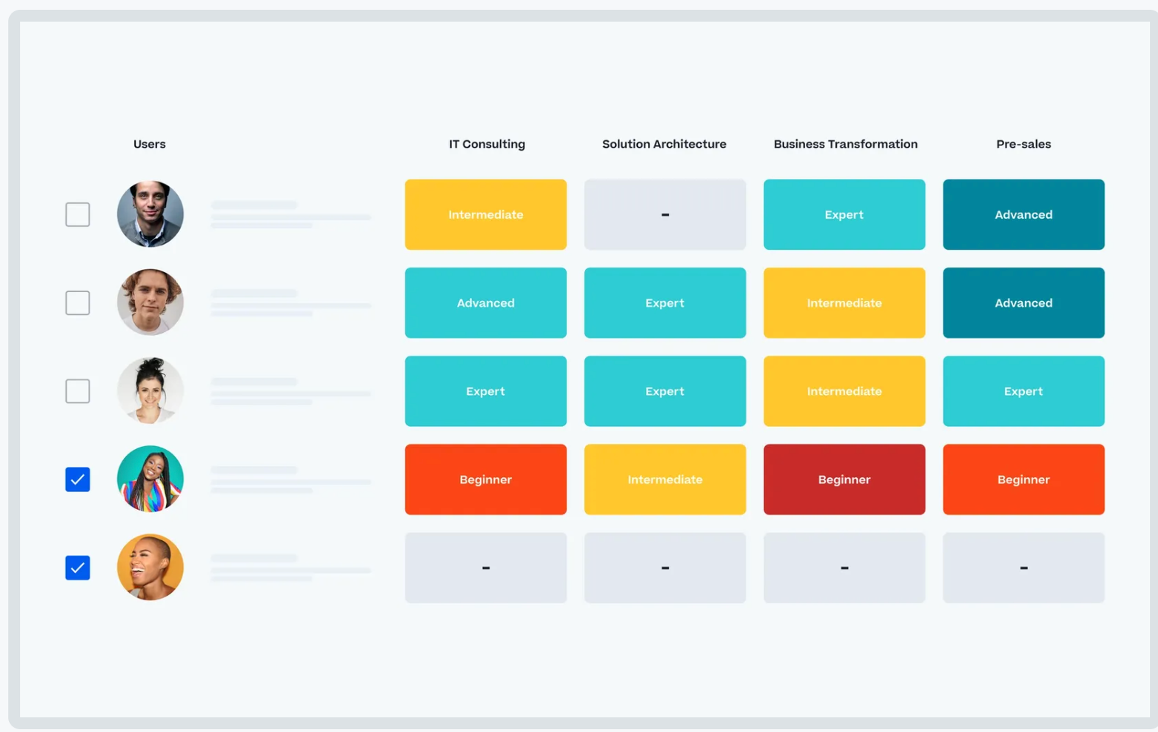 Power holistic growth with skill detection