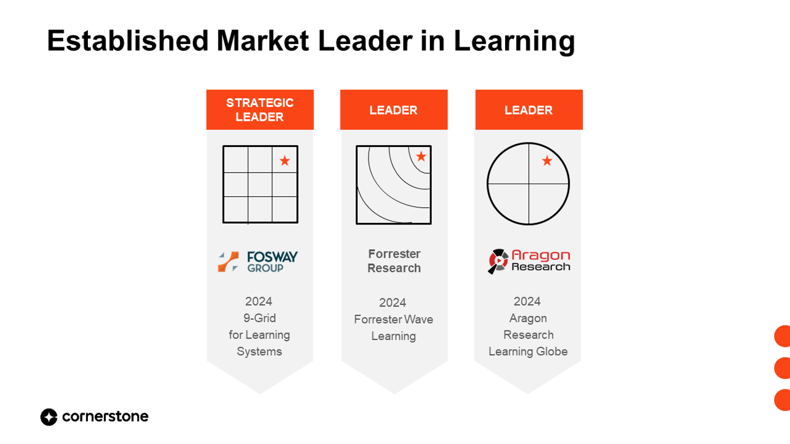 Cornerstone: Leading the way in 2024's learning platforms and systems reports