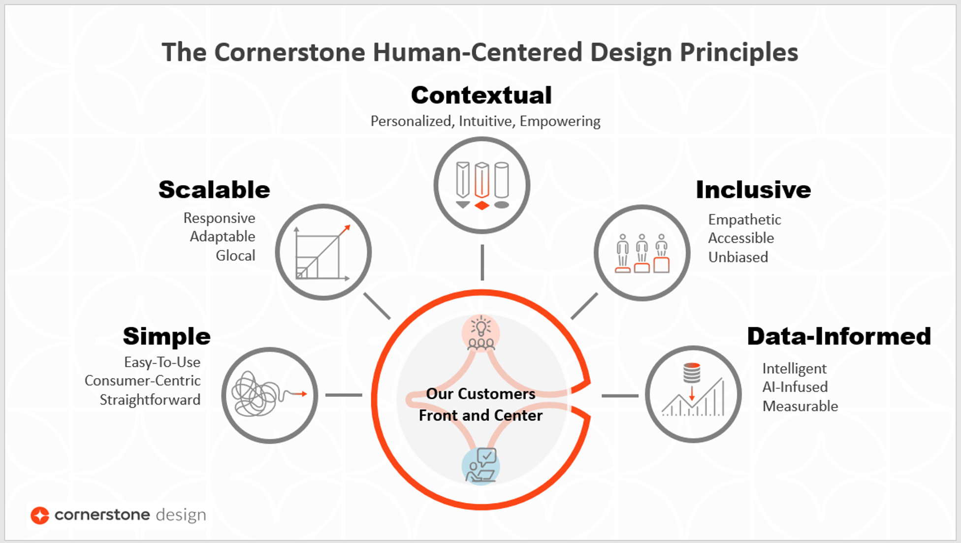 Revolutionizing user experiences: The power of inclusive design principles