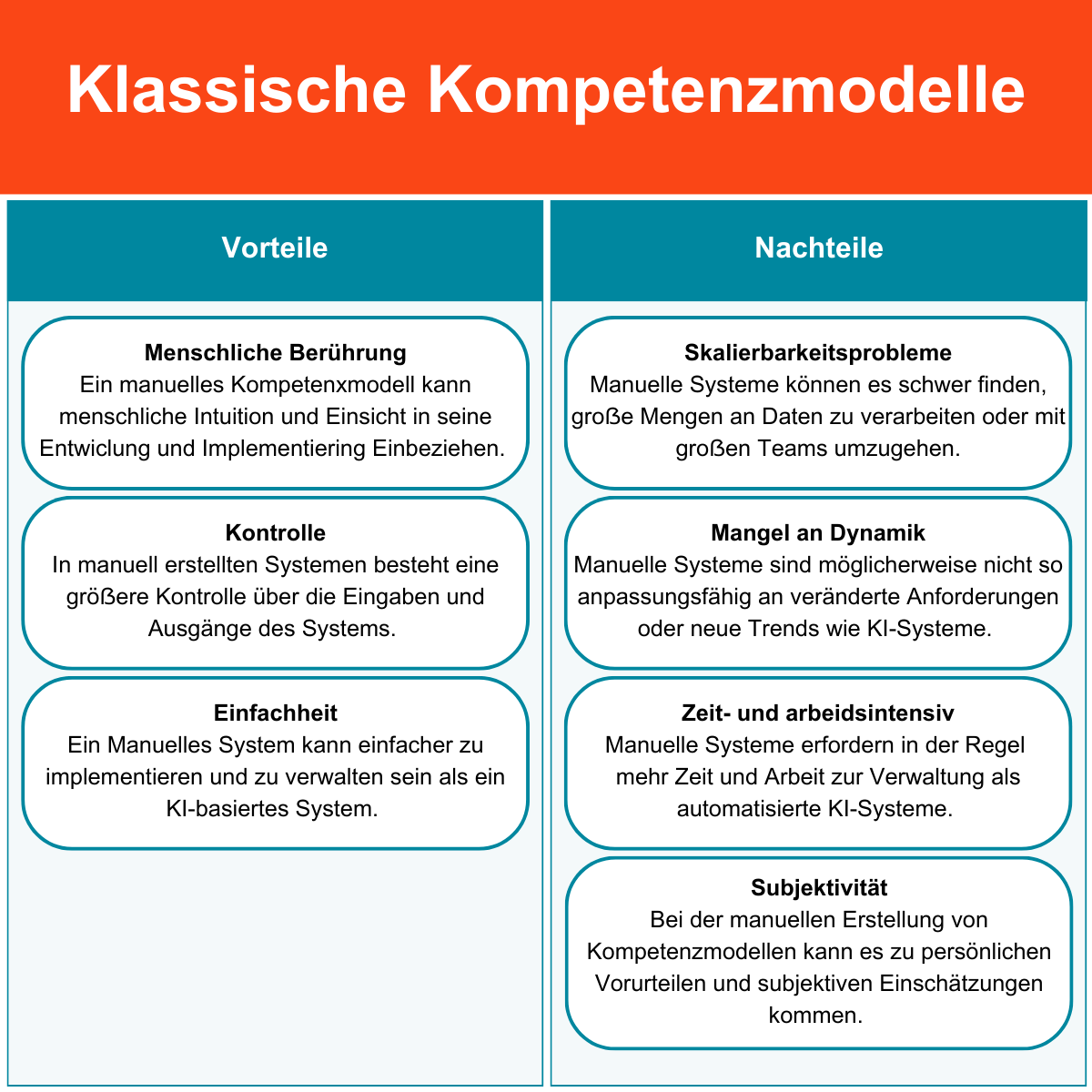 Skills- Und Kompetenzmanagement: Wie Lässt Sich Skalierbarkeit Mit ...