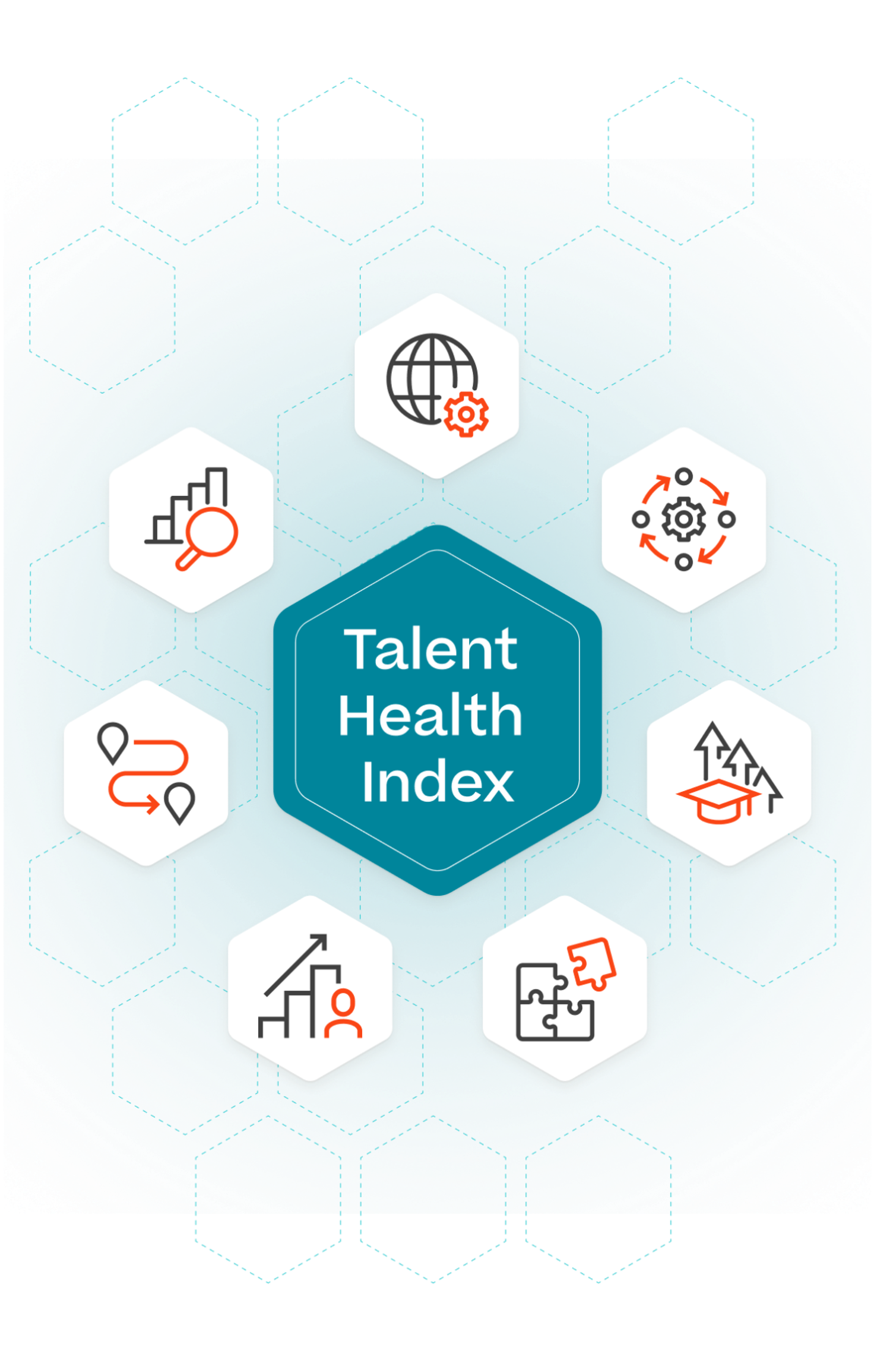Il Talent Health Index vi mostrerà: