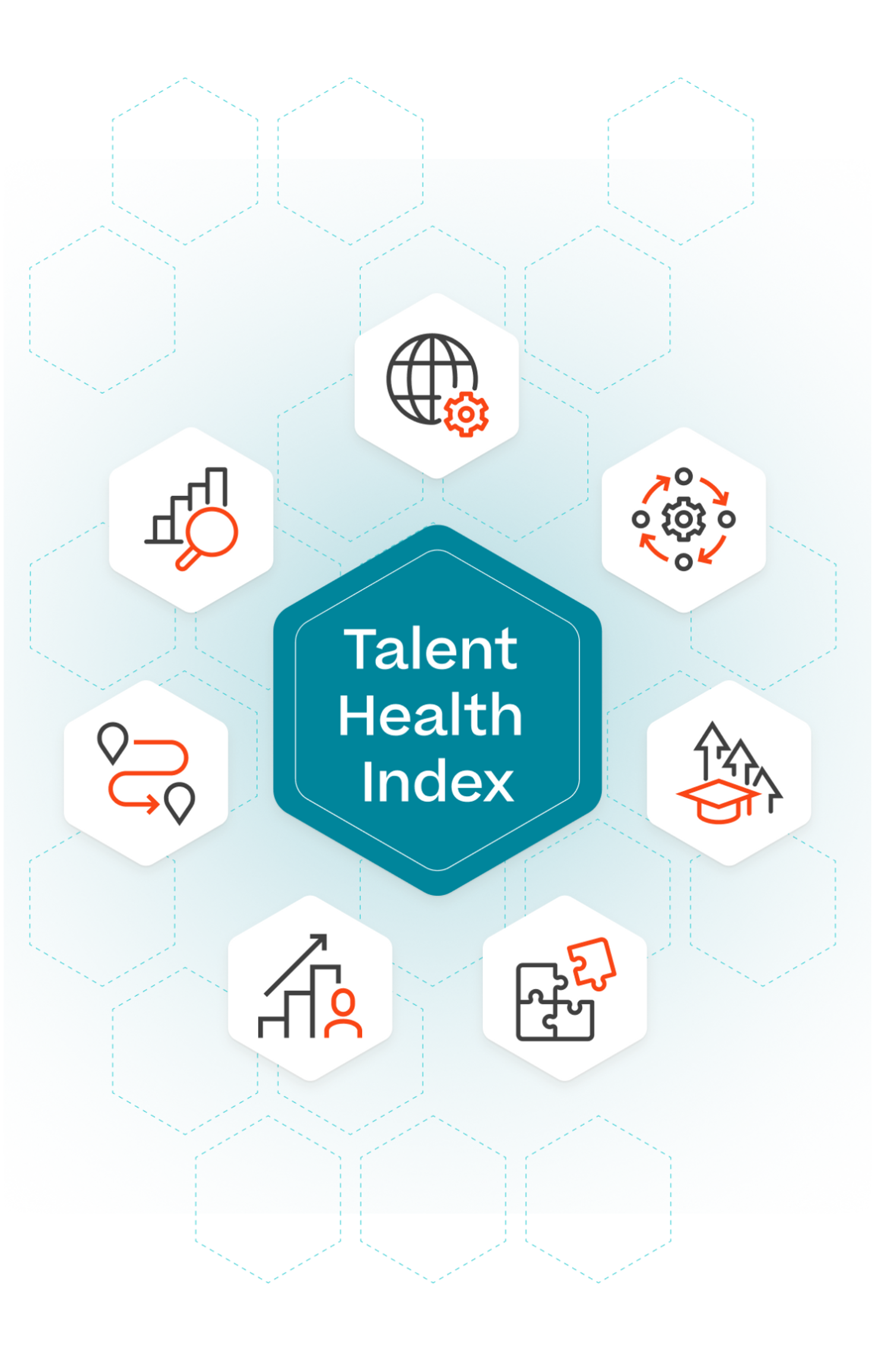 Talent Health Index ger dig information som: