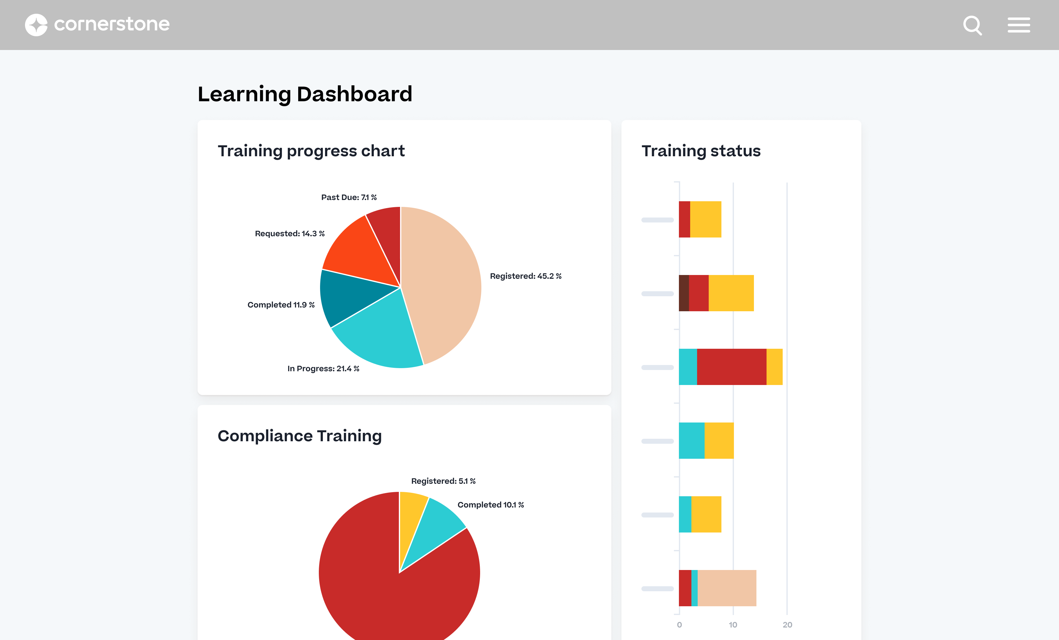 Gain actionable insights