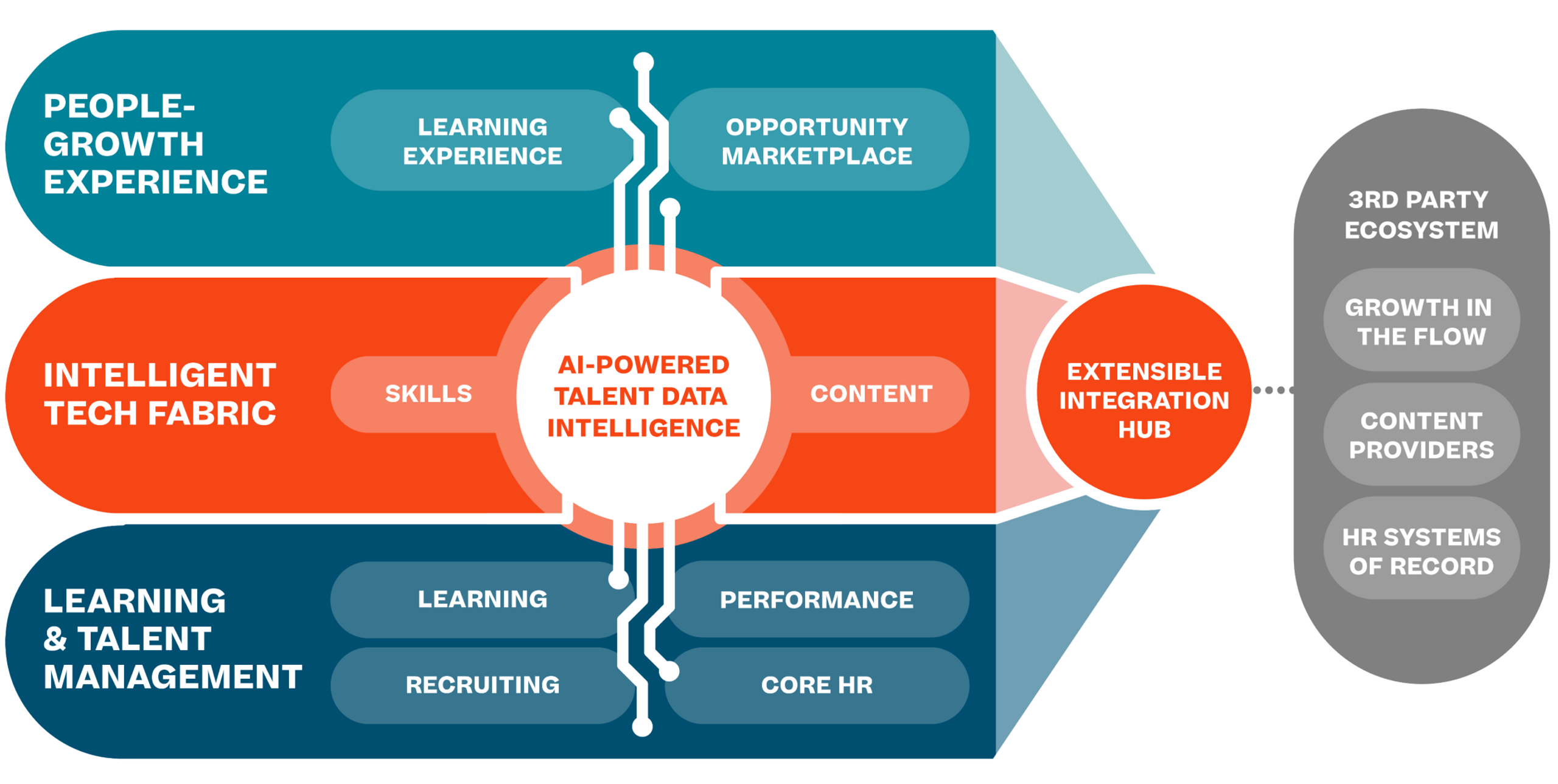Learning Experience Platform: AI Employee Paths | Cornerstone