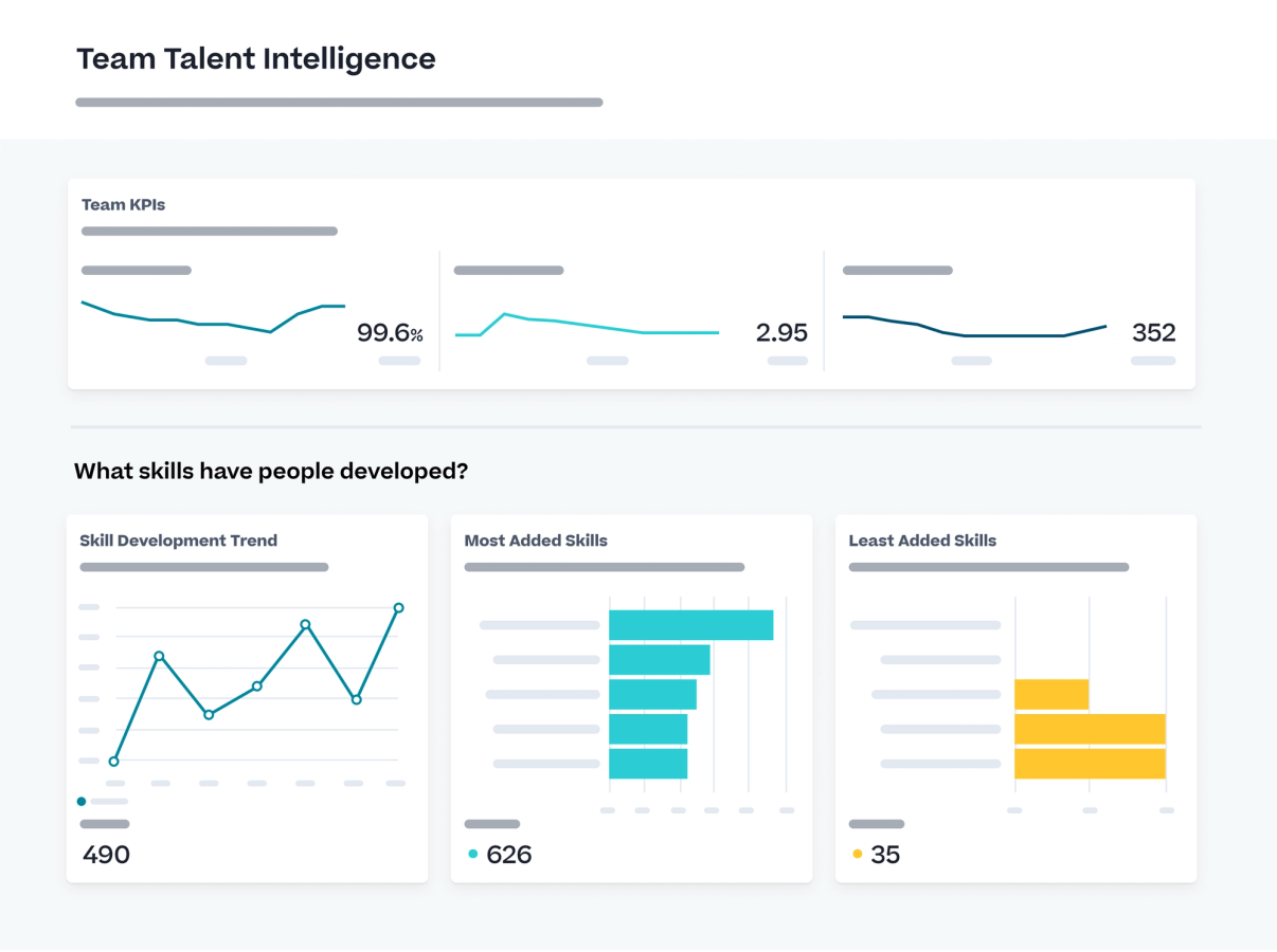 Cornerstone Talent Intelligence