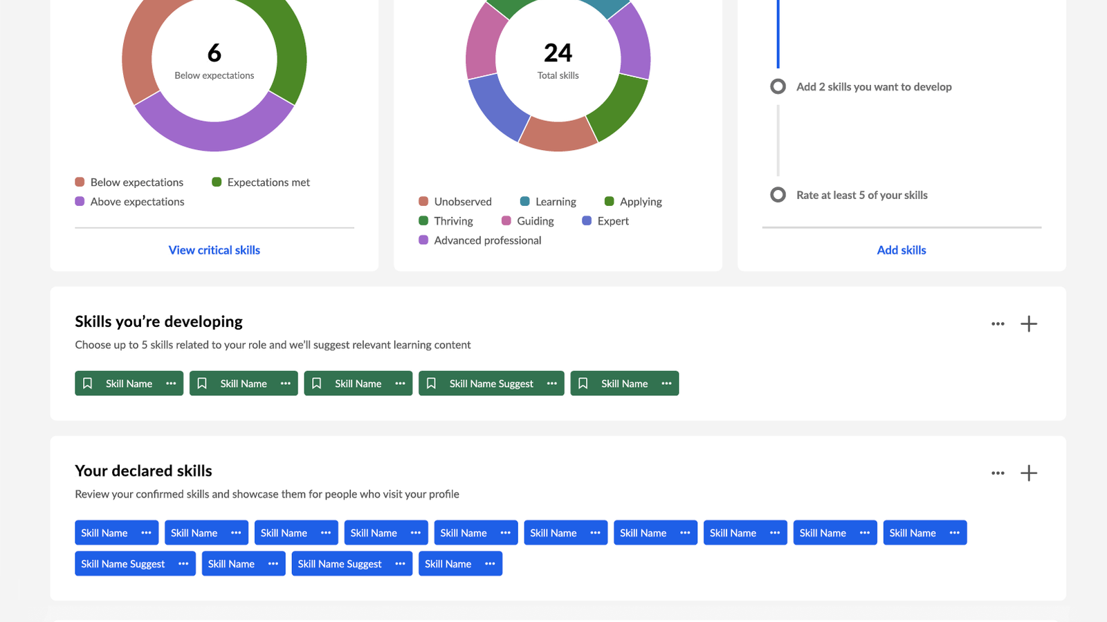 Cornerstone Skills Graph Technical Datasheet