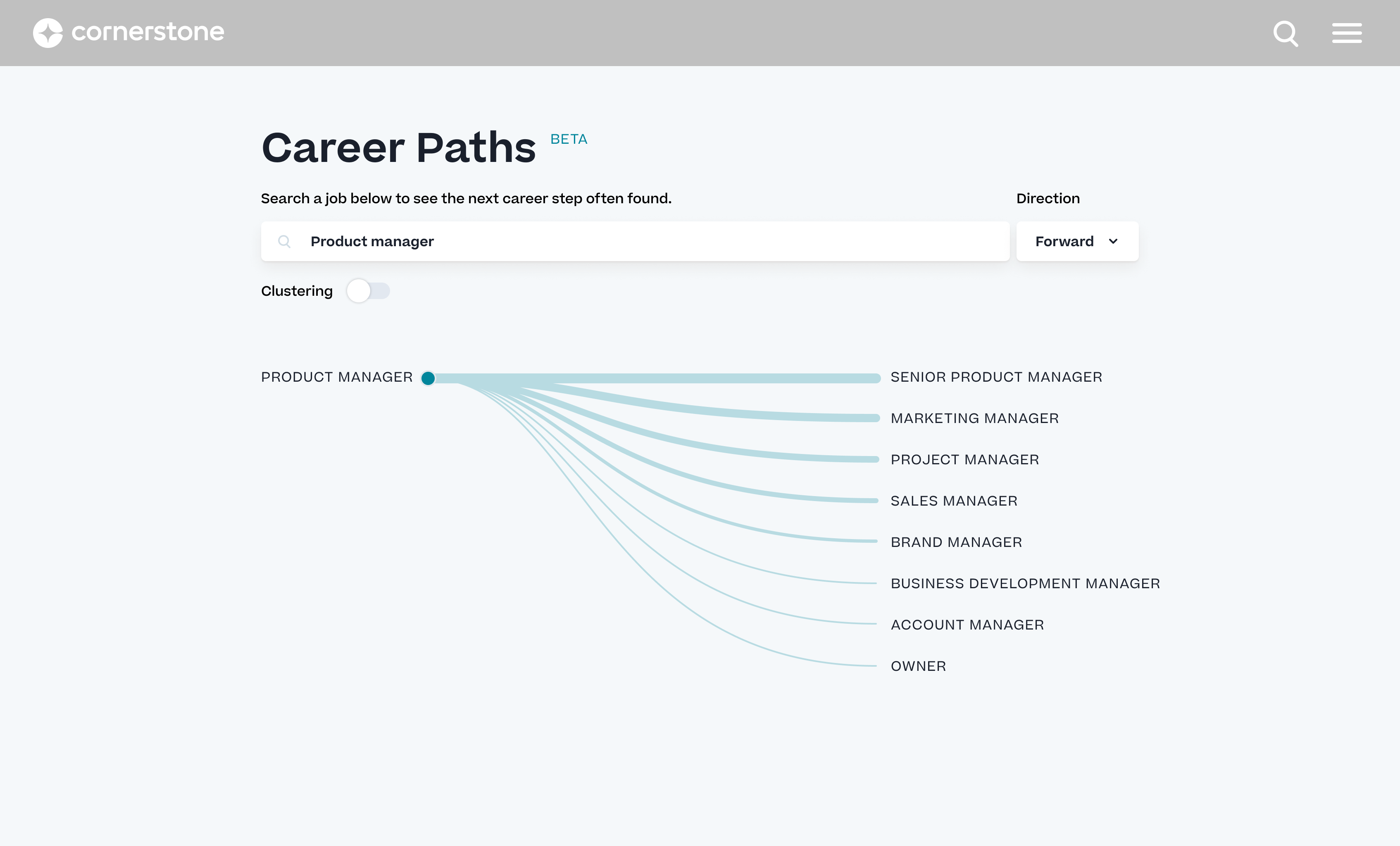 Design an intelligent talent marketplace