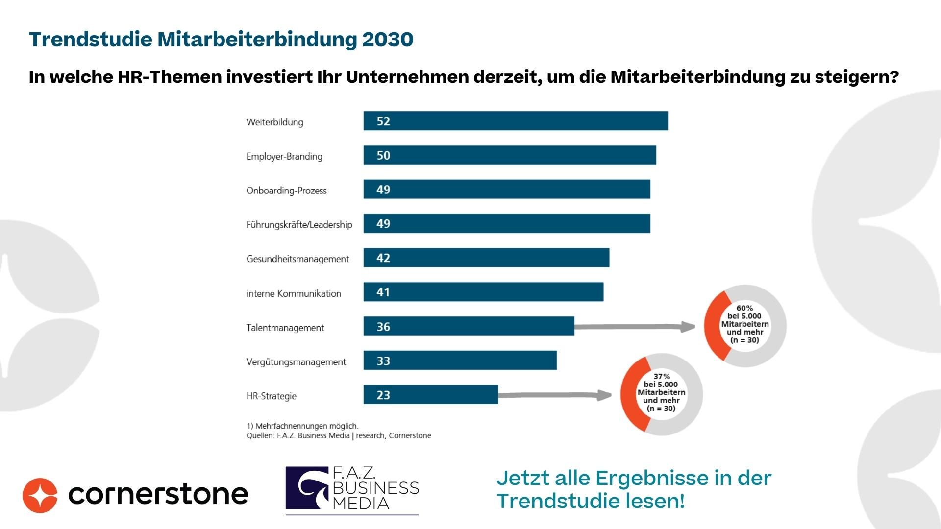 Mitarbeiterbindung Als Instrument Gegen Den Fachkräftemangel