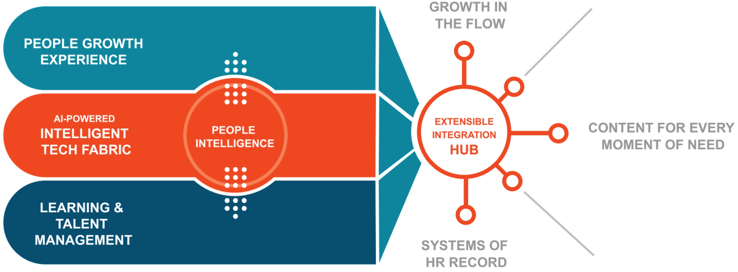 Txp Hr Smart LMS vs. LXP vs. TXP