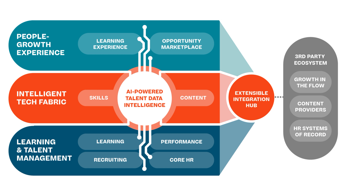 Txp Hr Smart LMS vs. LXP vs. TXP