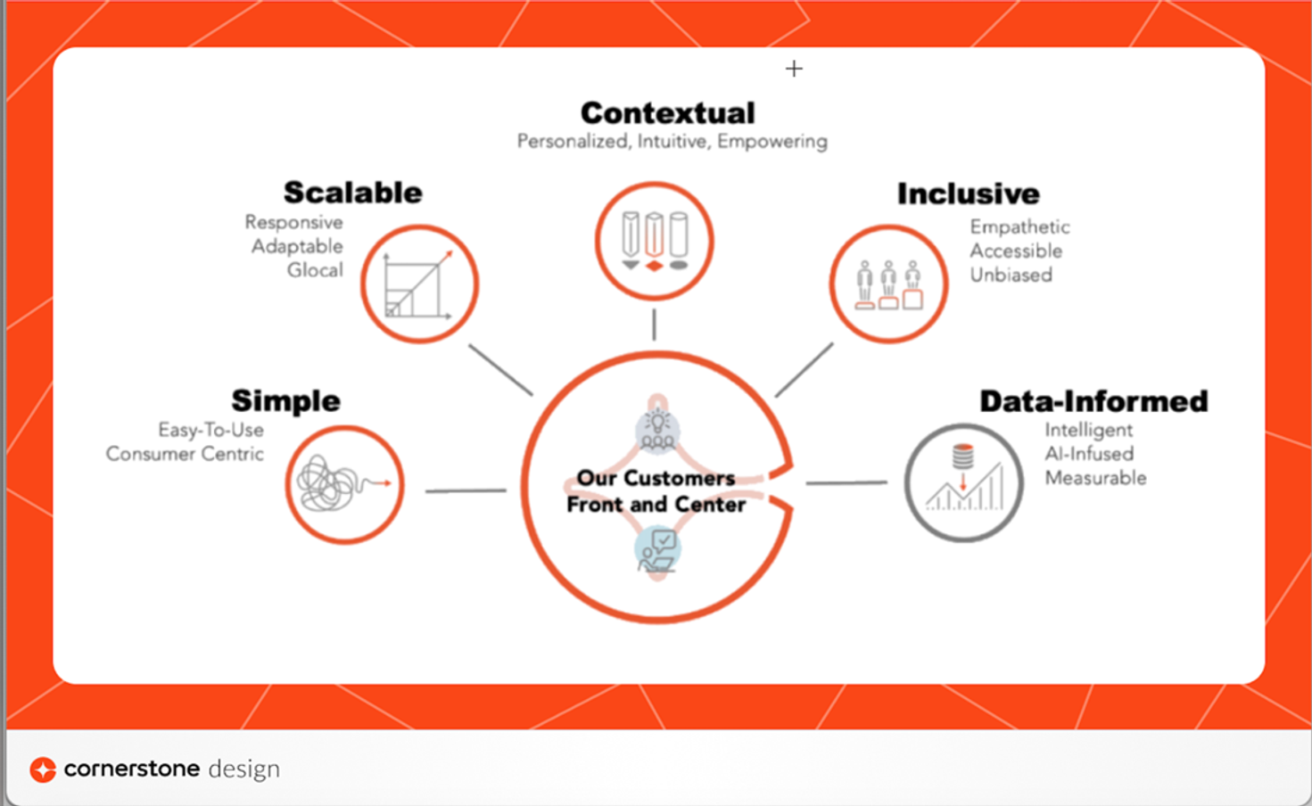 Content Design Leveling up the in-product user experience with content design