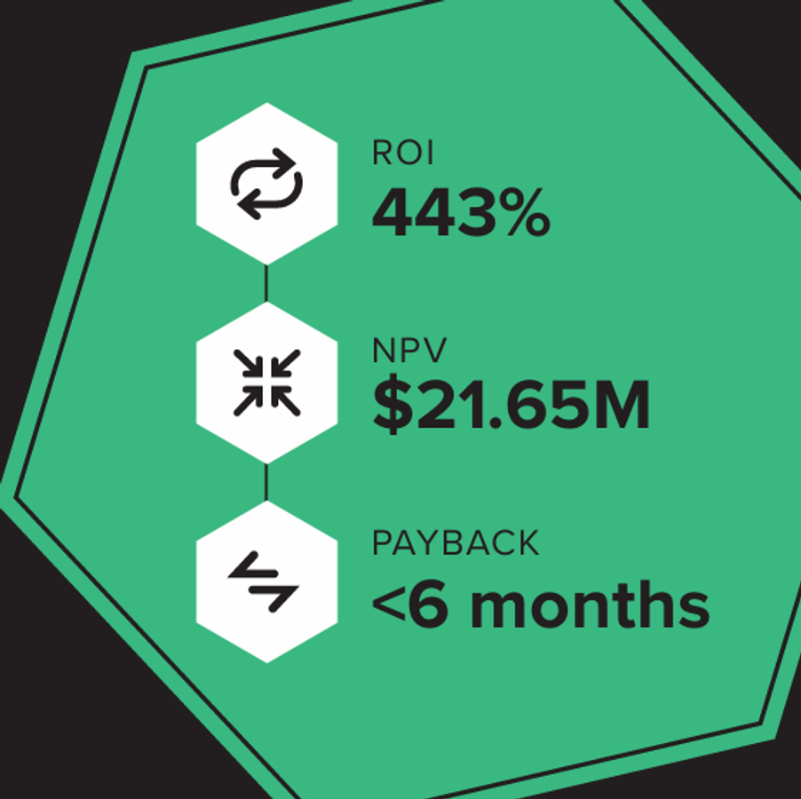 Forrester Total Economic Impact Infographic