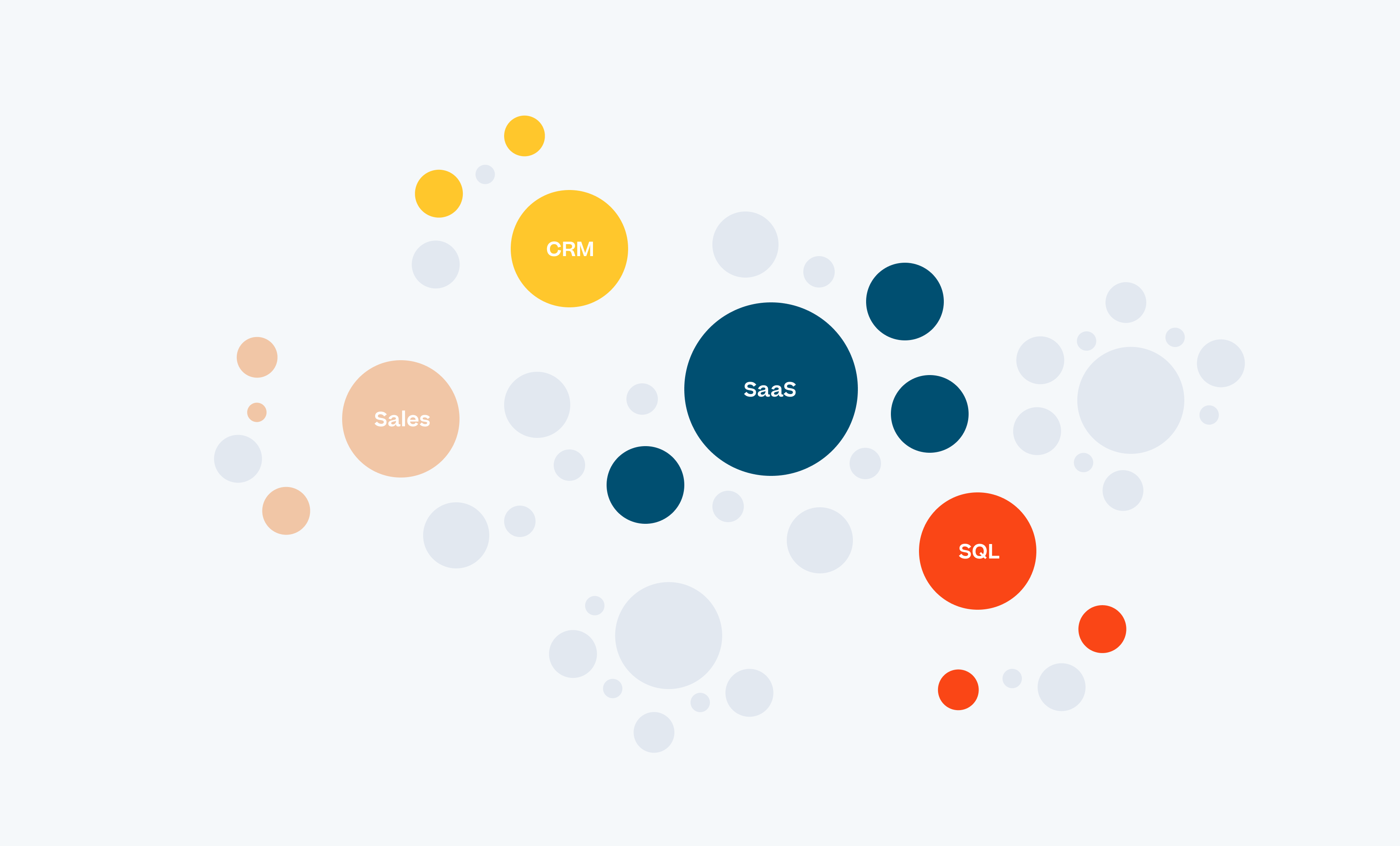 Gere relatórios sobre as habilidades em toda a organização