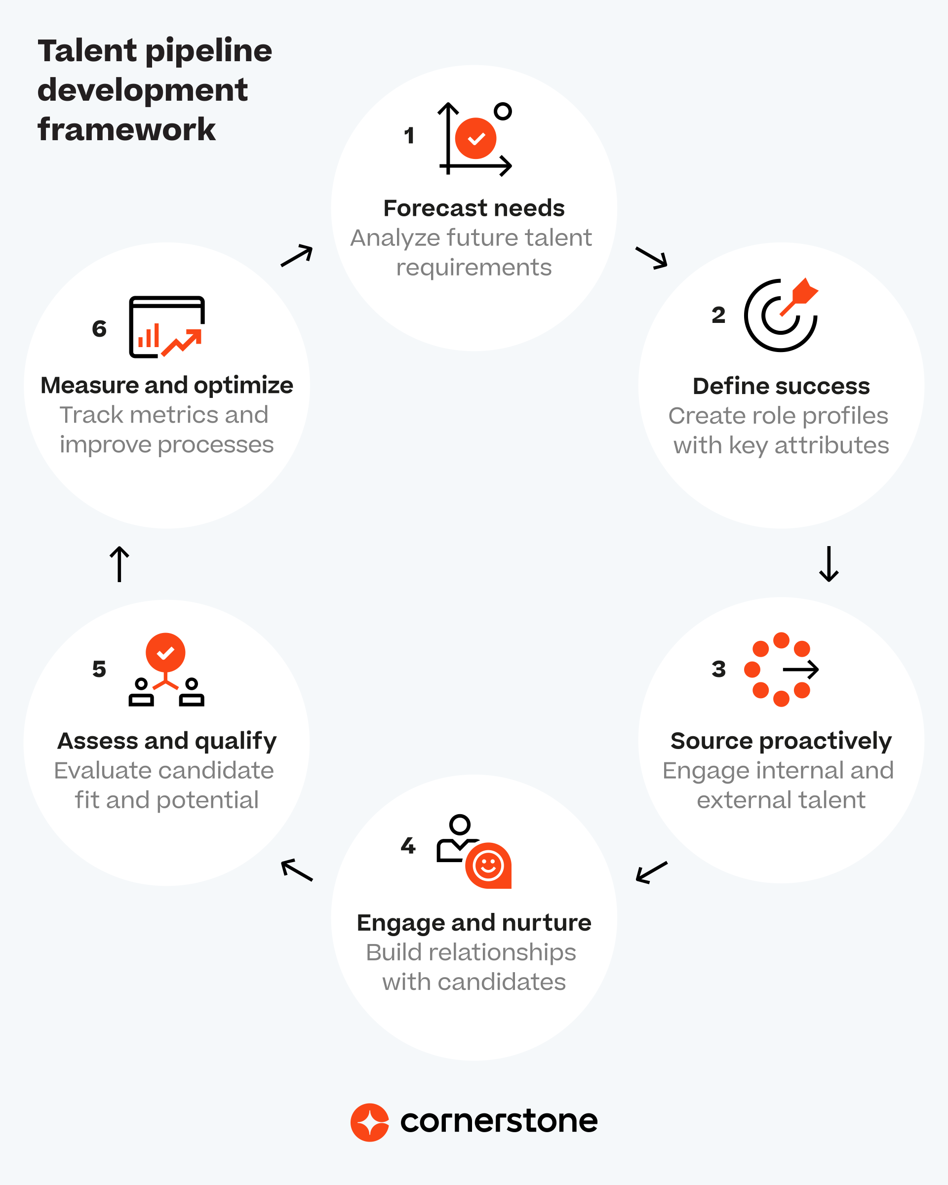 A talent pipeline development framework with 6 steps