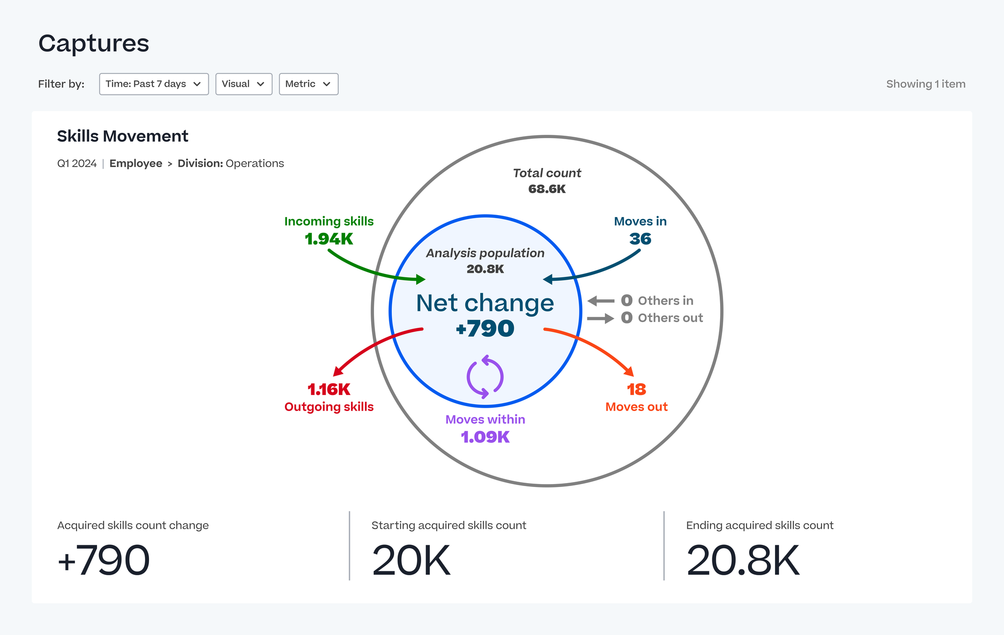Cornerstone Galaxy: Shaping the future of workforce agility