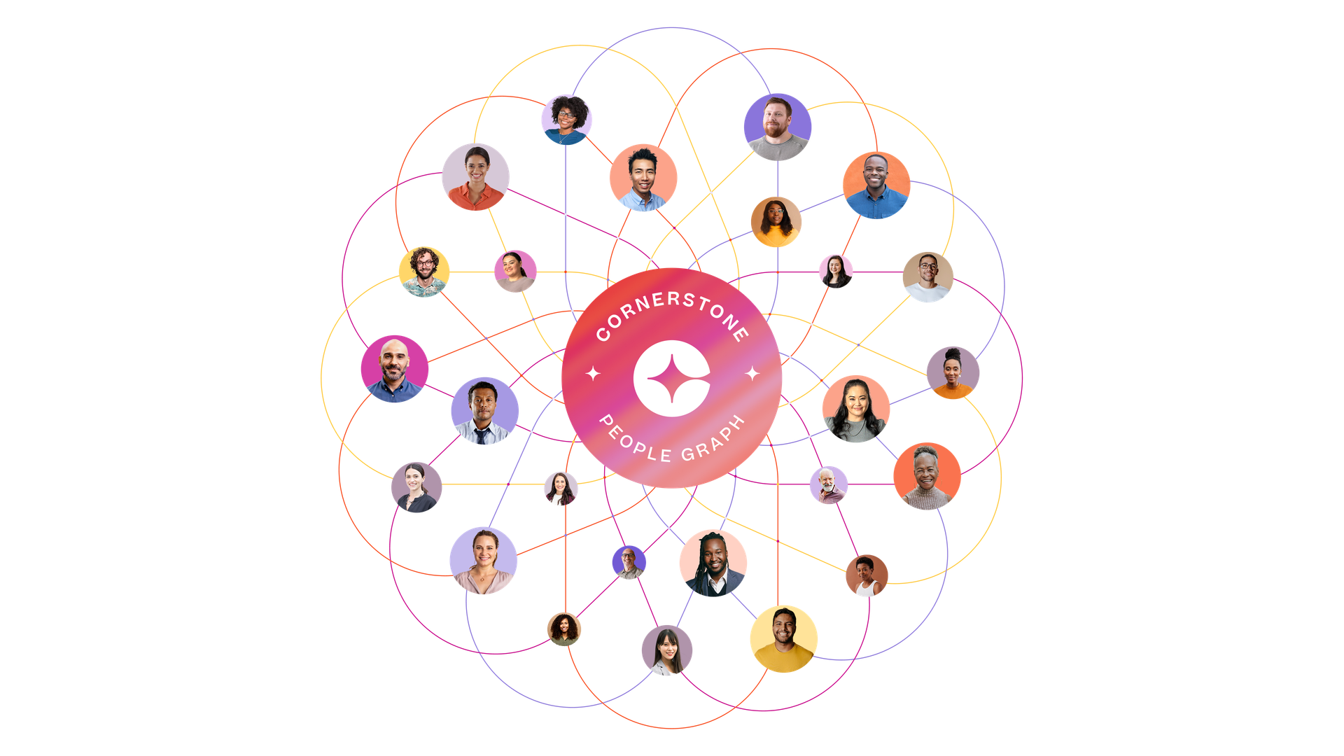 Cornerstone People Graph diagram with interconnected profile pictures of diverse individuals.