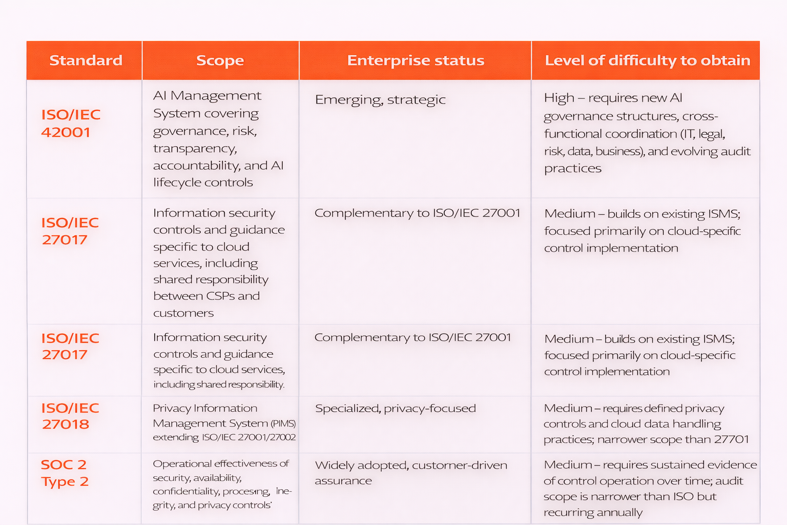 AI and cybersecurity standards