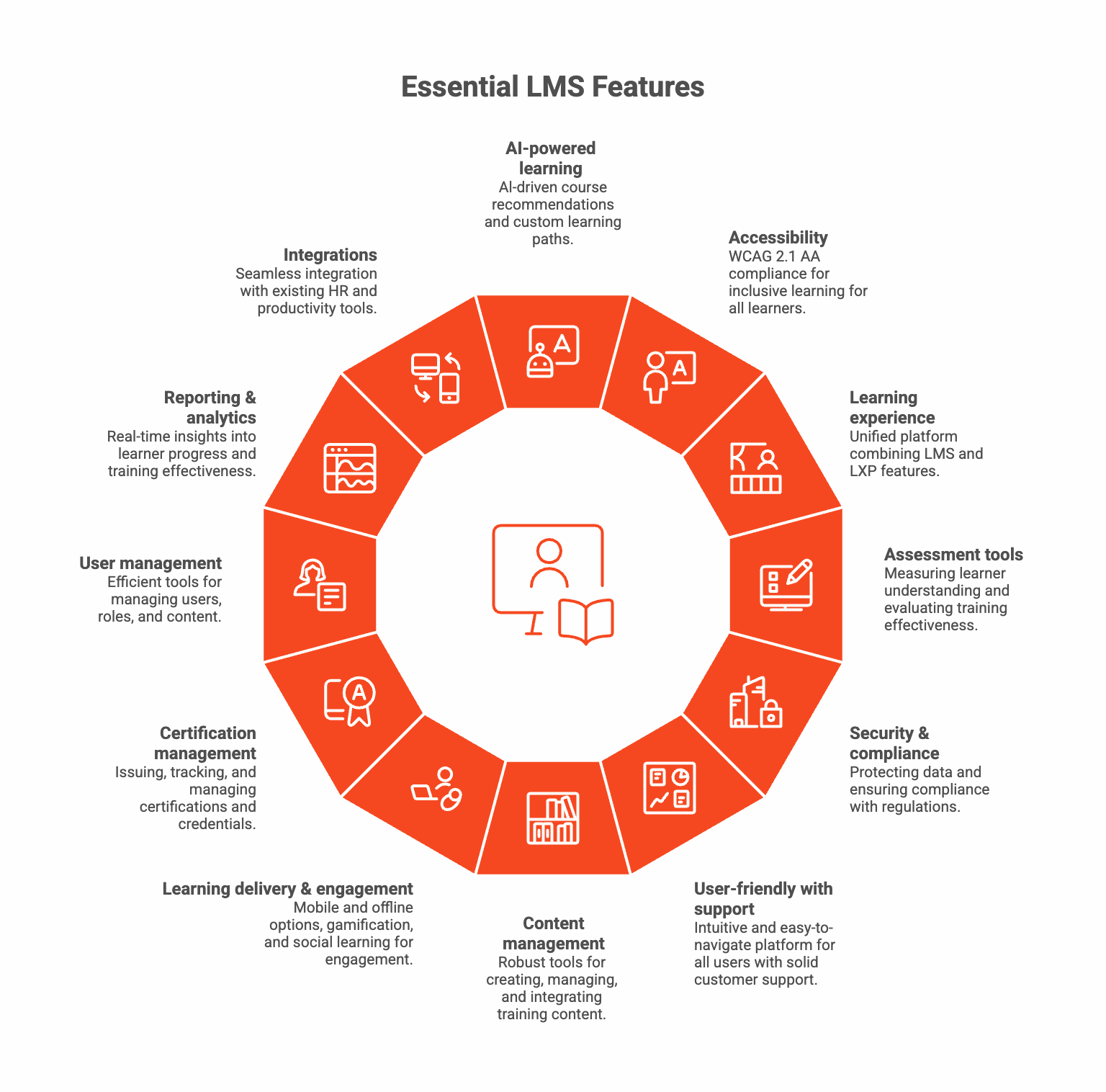 Essential LMS features to consider