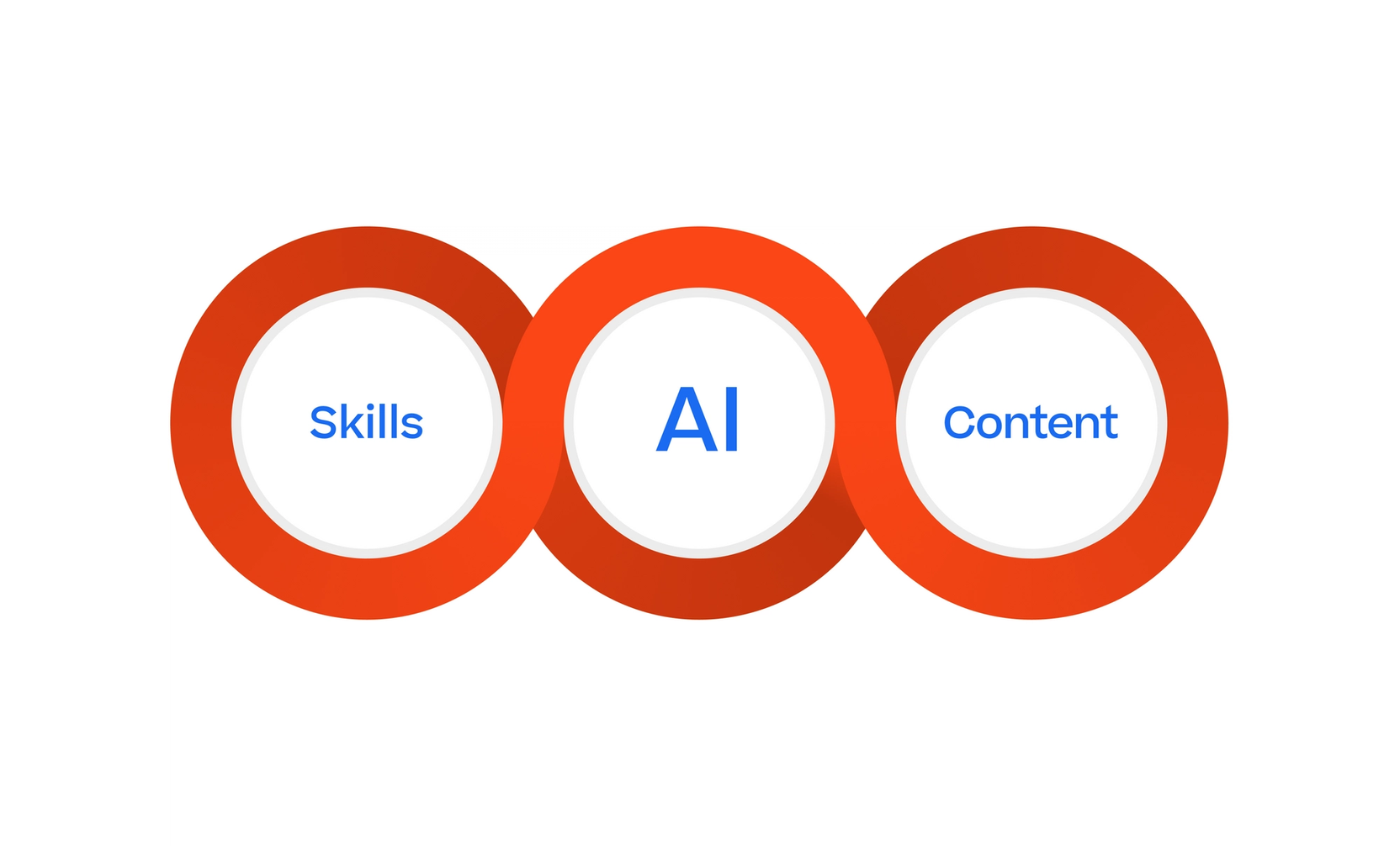 Learning Experience Platform: AI Employee Paths | Cornerstone