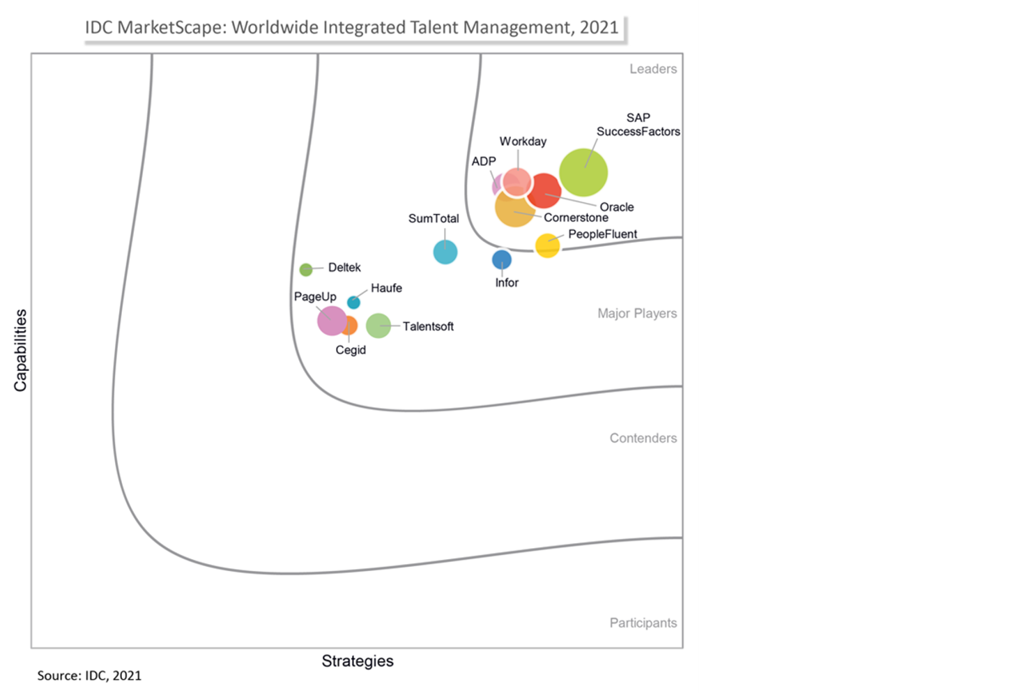 idc-marketscape-talent-management-2021-vendor-assessment