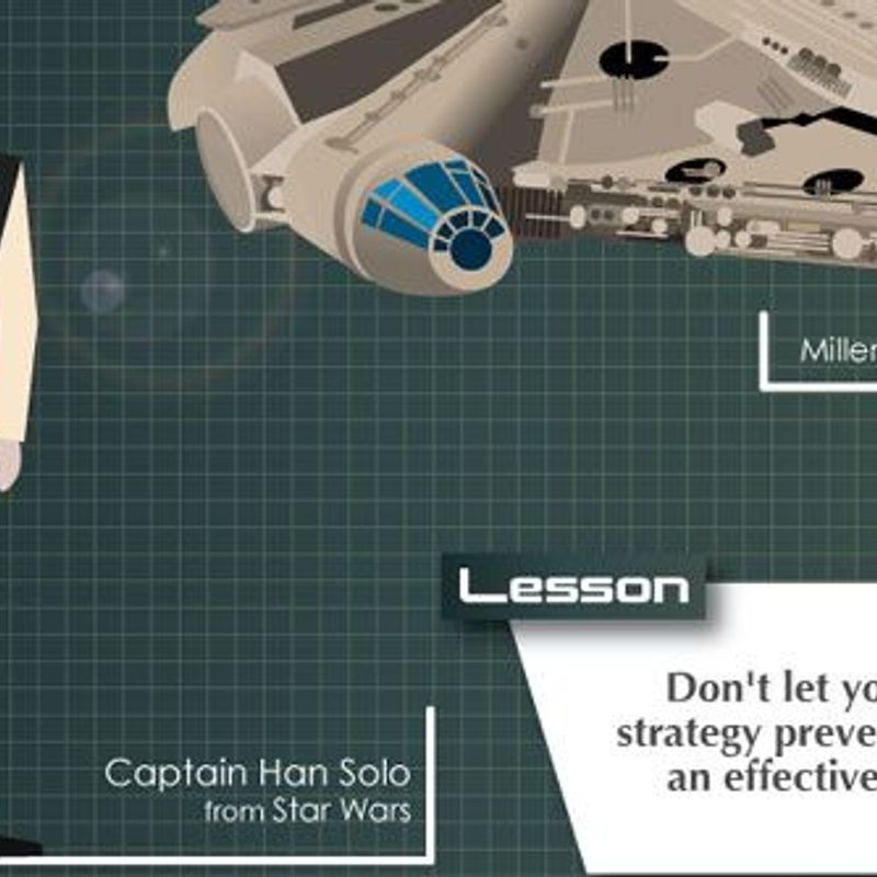 How Han Solo Can Help Your Business: Intergalactic Leadership Lessons