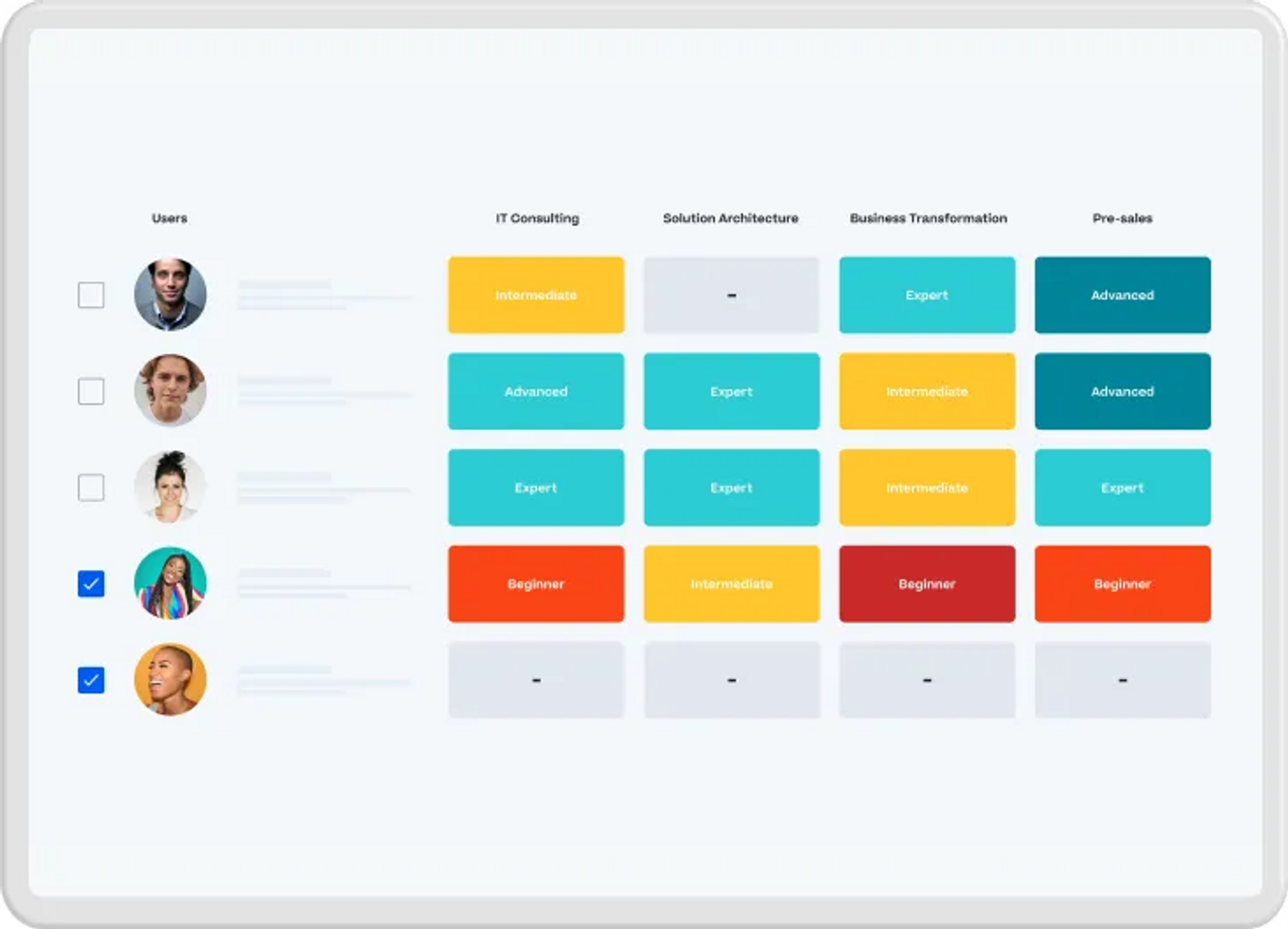 Talent Management System: Future-Ready Employee Experience | Cornerstone