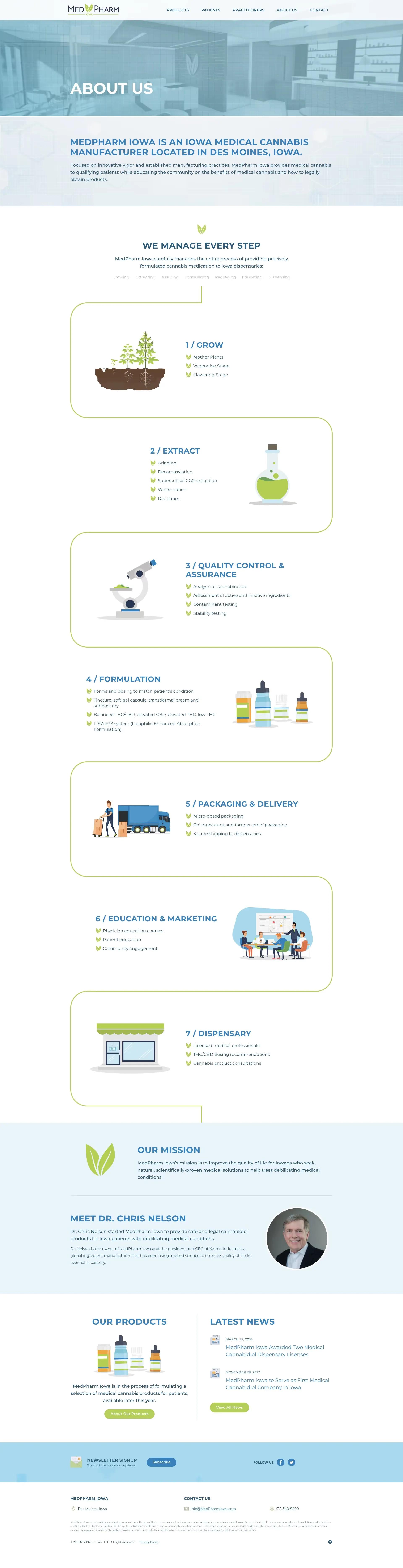 MedPharm Iowa