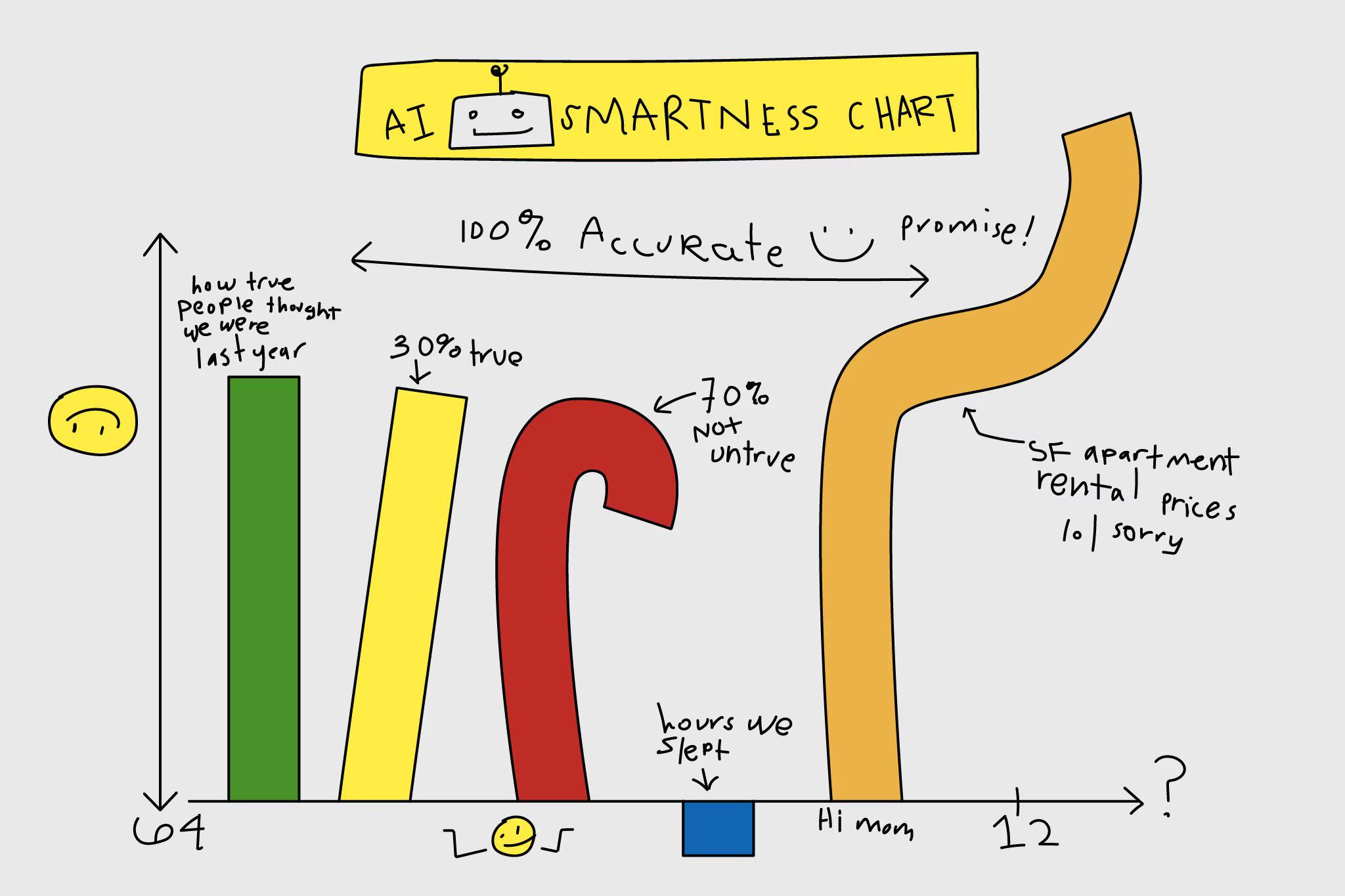 The problem with AI Benchmarks