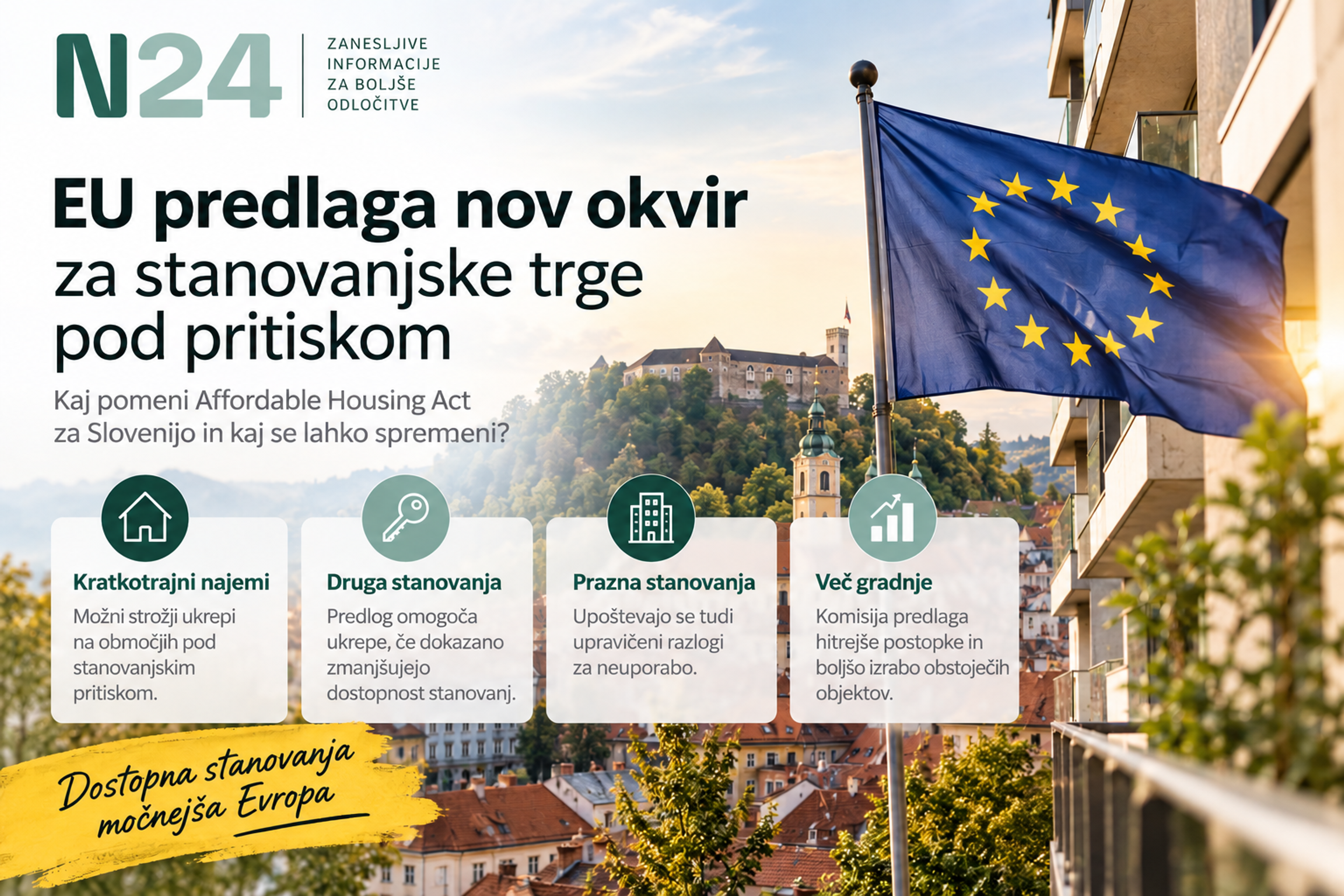 Grafika o predlogu EU Affordable Housing Act za kratkotrajne najeme, prazna stanovanja, druga bivališča in povečanje stanovanjske ponudbe.