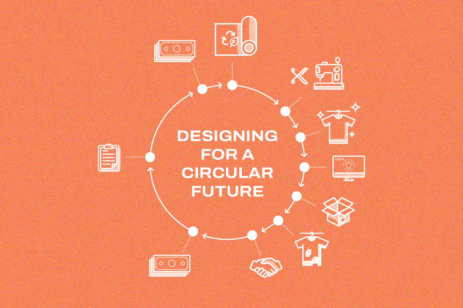 Circular design process for a sustainable future in fashion