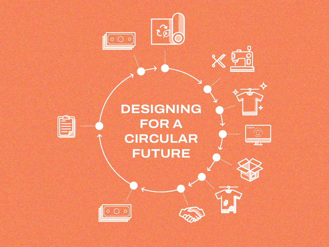Circular design process for a sustainable future in fashion