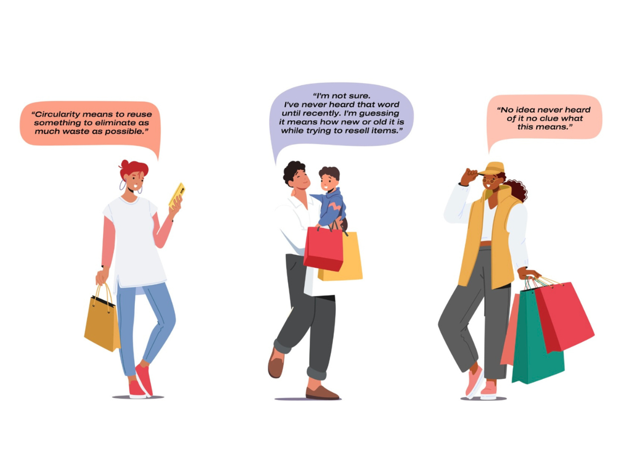 Three shoppers share different definitions or uncertainty about "circularity"