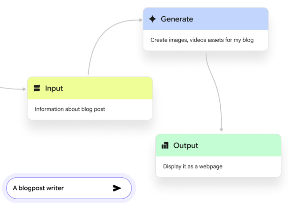 Agentic AI & Google Opal: No-Code Workflow Revolution for iGaming Marketing & Retention Agentic AI & Google Opal: No-Code Workflow Revolution for iGaming Marketing & Retention
