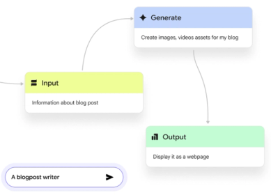Agentic AI & Google Opal: No-Code Workflow Revolution for iGaming Marketing & Retention Agentic AI & Google Opal: No-Code Workflow Revolution for iGaming Marketing & Retention