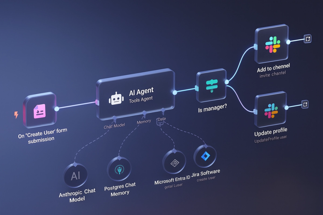 AI Strategy, Tools & Automation AI Strategy, Tools & Automation