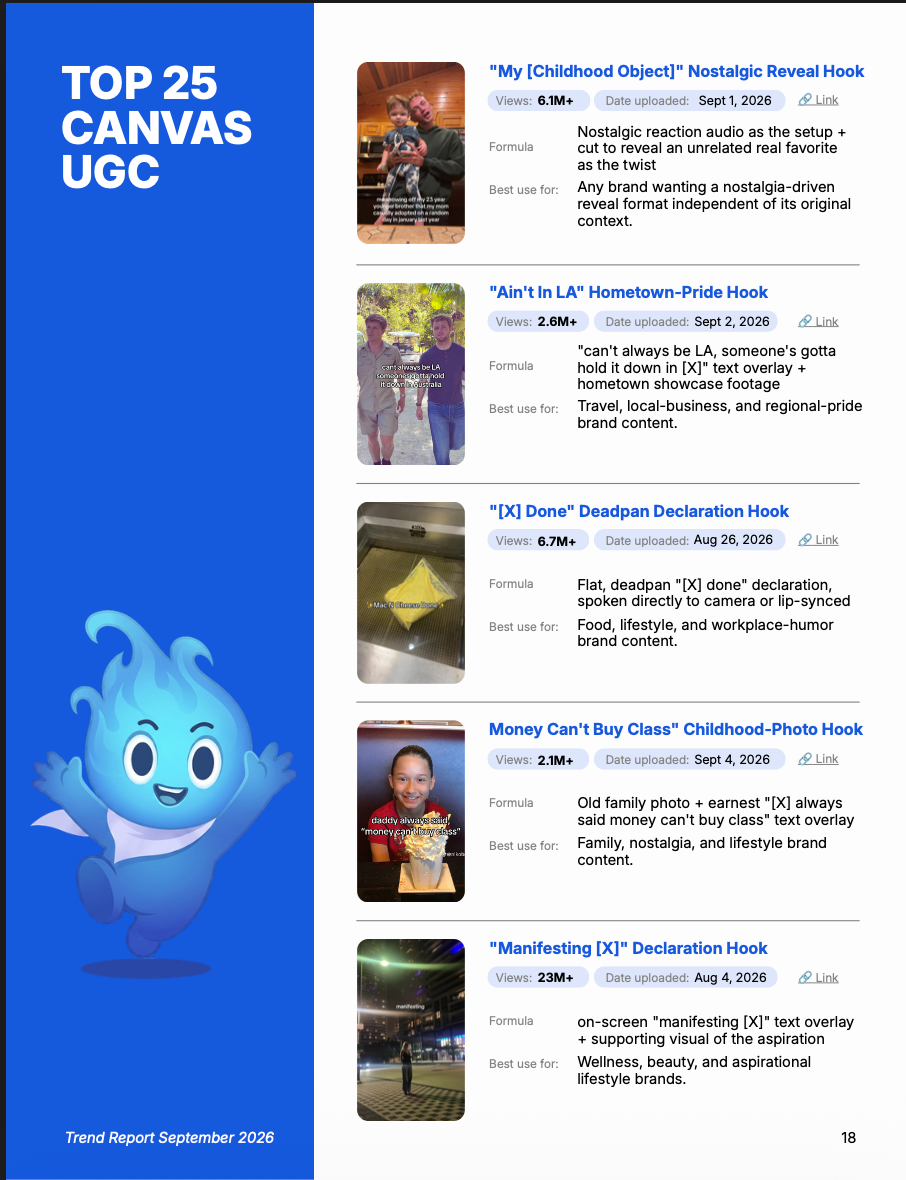 September Trends Report: Memes Are On Run! — figure 5