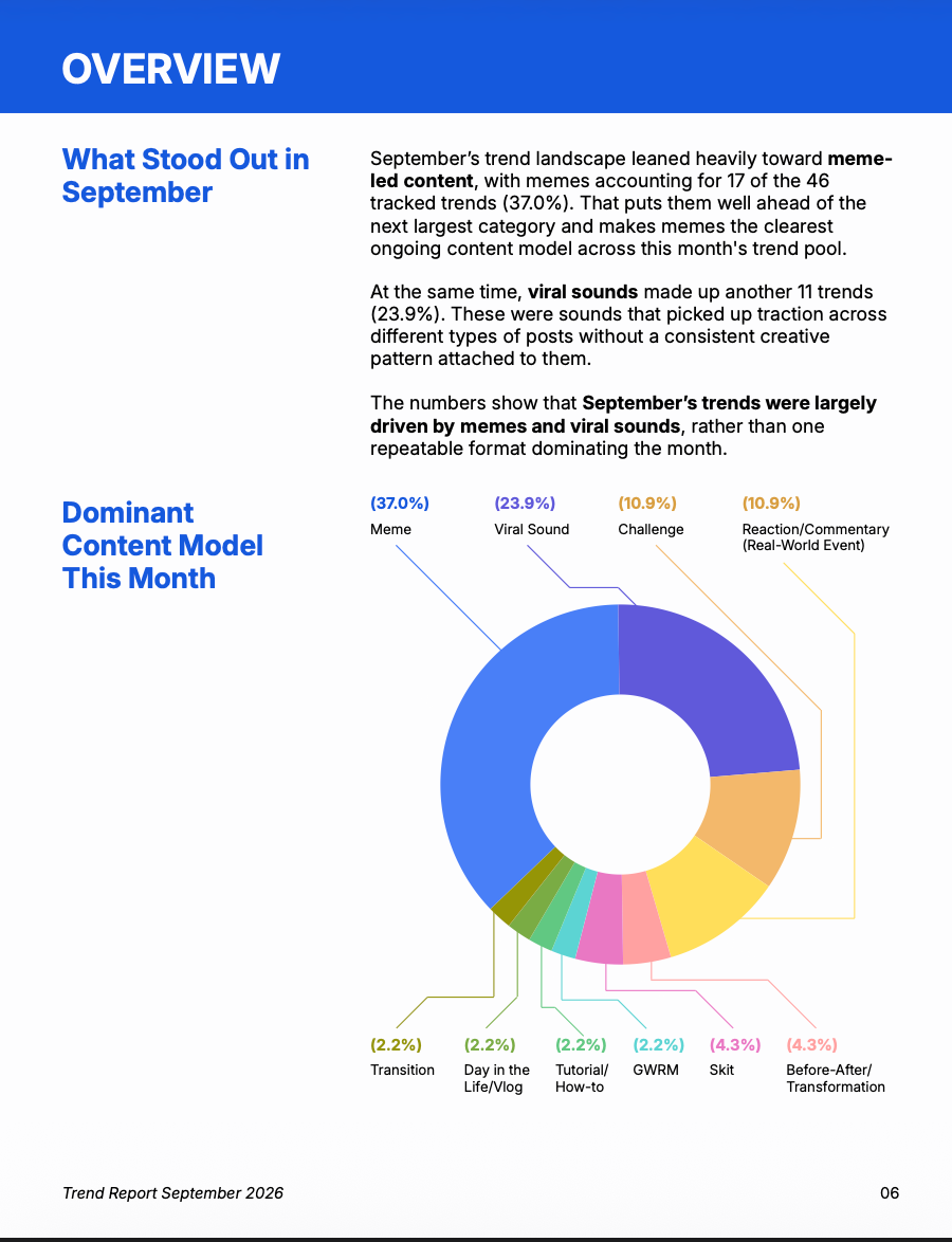 September Trends Report: Memes Are On Run! — figure 2