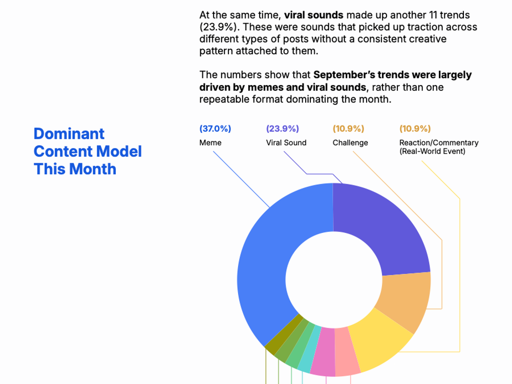 September Trends Report: Memes Are On Run! — figure 2