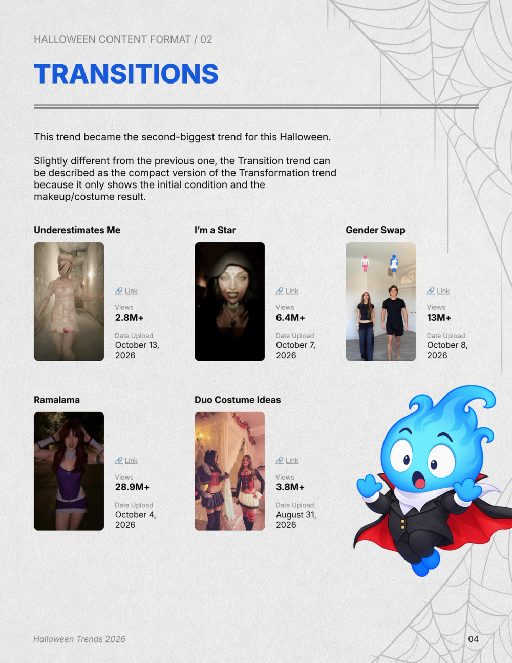Halloween Trends 2026: Trick or Treat, What’s Haunting the Feed This Halloween? — page 3
