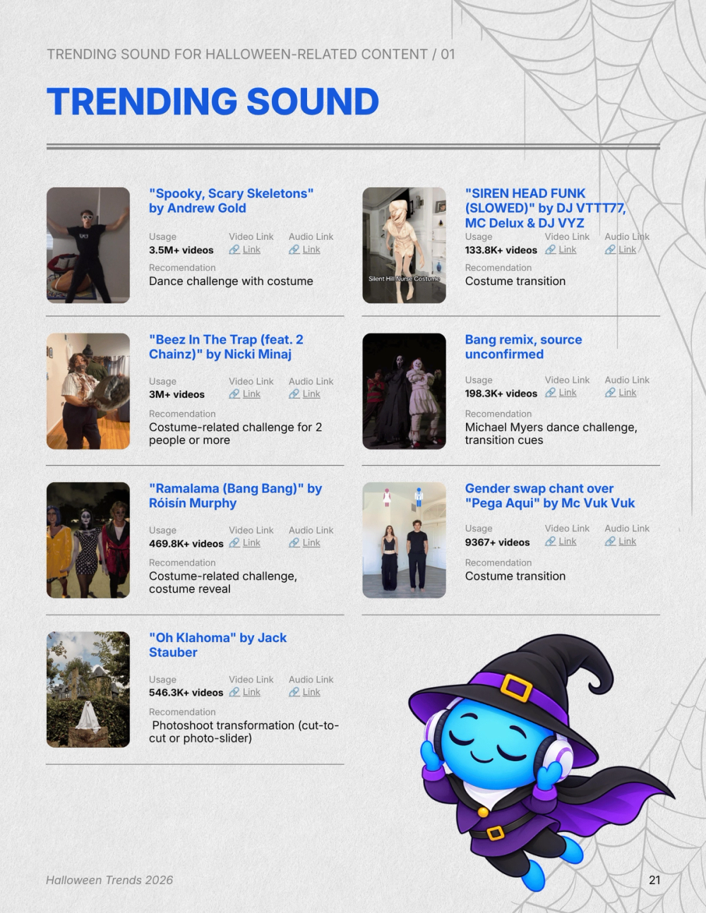 Halloween Trends 2026: Trick or Treat, What’s Haunting the Feed This Halloween? — page 6