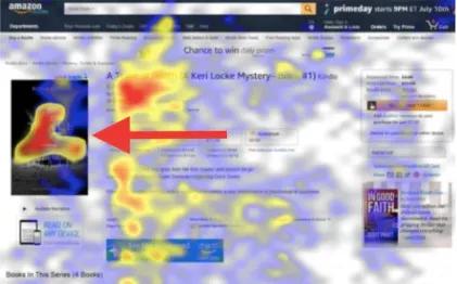 Heatmap overlay on an Amazon product page showing areas of highest user attention concentrated around the product image on the left and key content in the center, with a red arrow highlighting strong focus on the main product image.