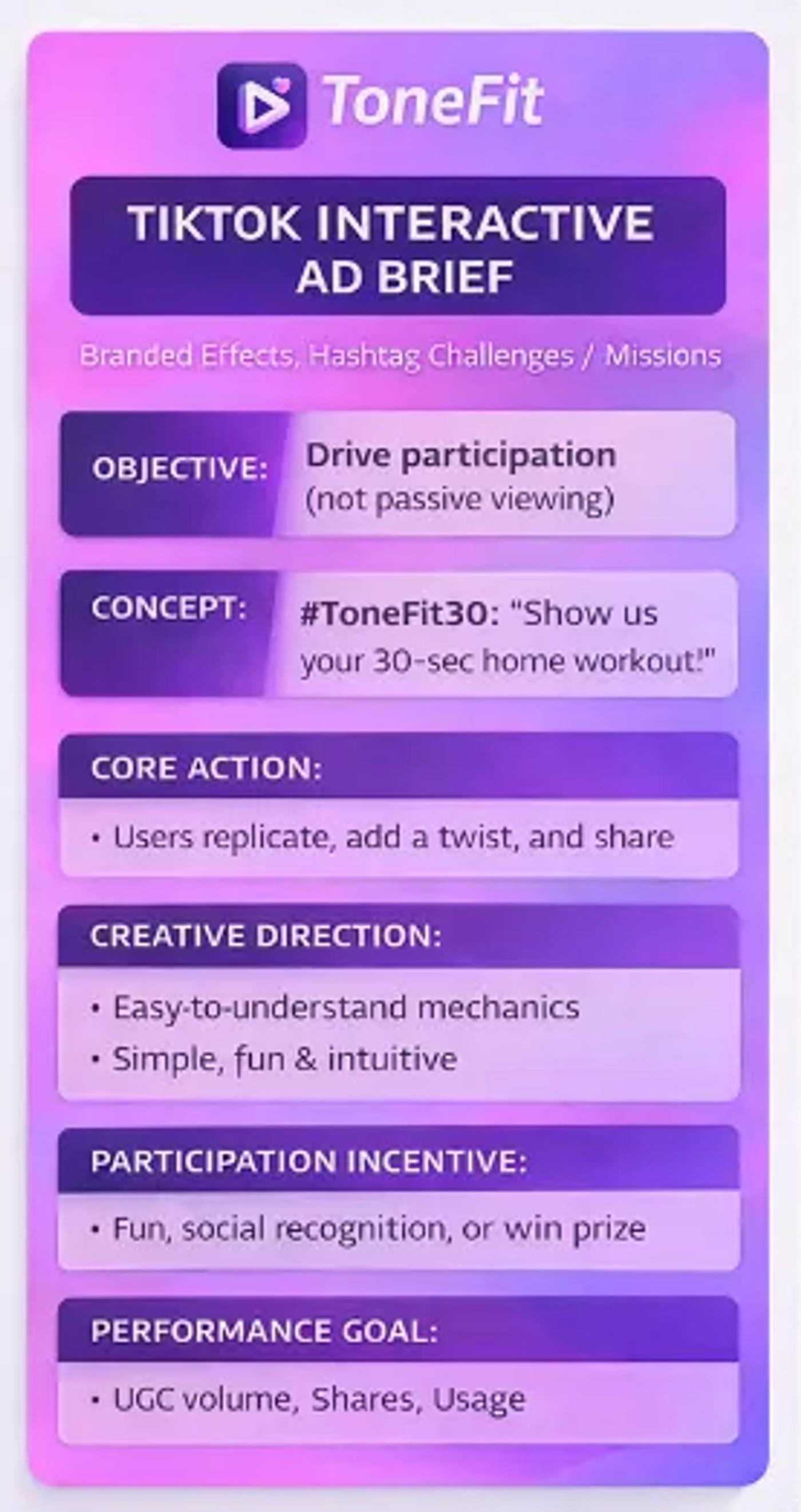 TikTok ad brief outlining interactive campaign strategy including objective, hashtag challenge concept, user participation actions, creative direction, incentives, and performance goals.