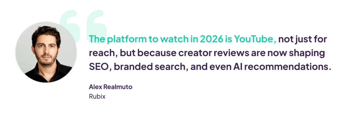 Quote card with a headshot of a man. Text: “The platform to watch in 2026 is YouTube, not just for reach, but because creator reviews are now shaping SEO, branded search, and even AI recommendations.” Attribution: Alex Realmuto, Rubix.
