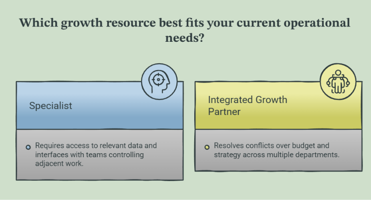 Comparison of a specialist and an integrated growth partner and what each needs to work well