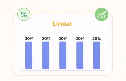Chart showing linear attribution where conversion credit is evenly distributed across all touchpoints, with each interaction receiving 20%.