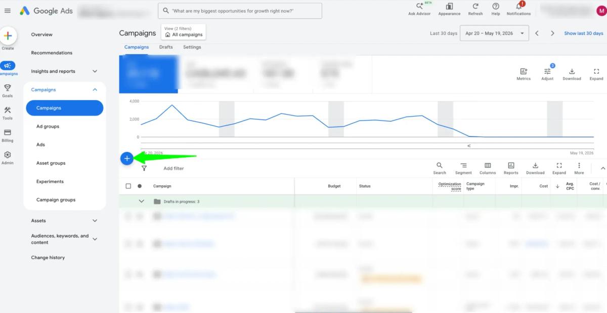 screenshot of the Google Ads dashboard displaying the “Campaigns” section. The interface includes a left-hand navigation menu with sections such as Overview, Recommendations, Campaigns, Ad Groups, Ads, Asset Groups, and Billing. In the main panel, a performance graph shows campaign activity trends over the last 30 days. Below the graph is a campaign performance table with columns for budget, status, impressions, cost, average CPC, and conversions. A bright green arrow points toward the blue circular “plus” button used to create a new campaign. Some campaign names and account details are blurred for privacy.