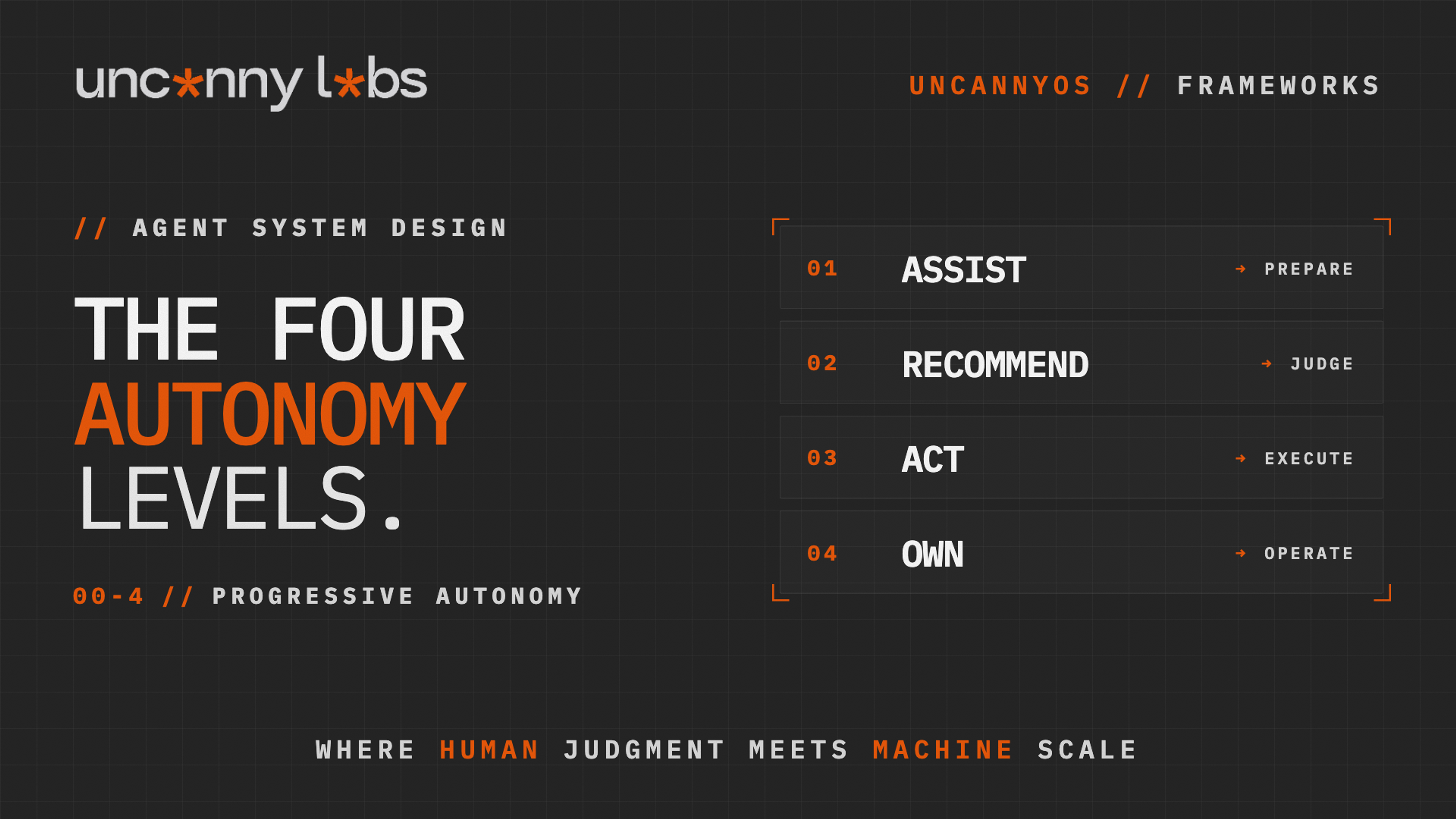 The Progressive Autonomy Ladder: How AI Agents Earn Their Way from Assist to Own