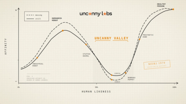 The AI Value Gap: Crossing the Uncanny Valley