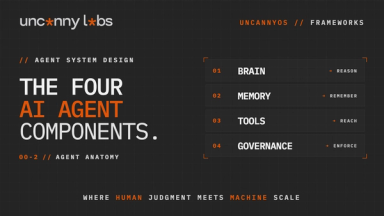 The Four Components of an AI Agent: Brain, Memory, Tools, Governance
